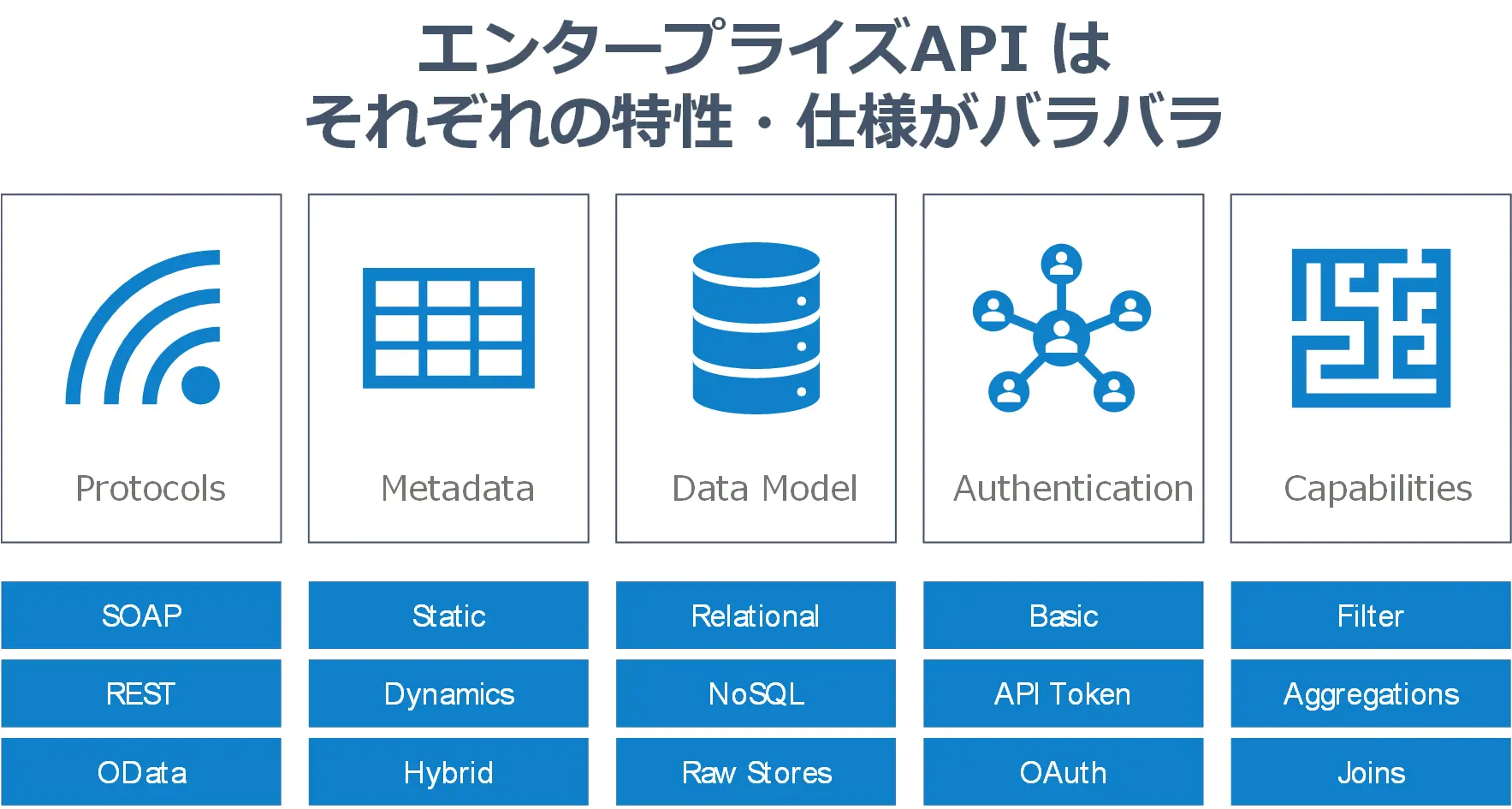 cdatamcpservers