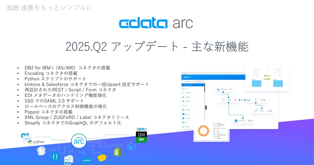 CData Arc 2025.Q2 アップデート - 主な新機能