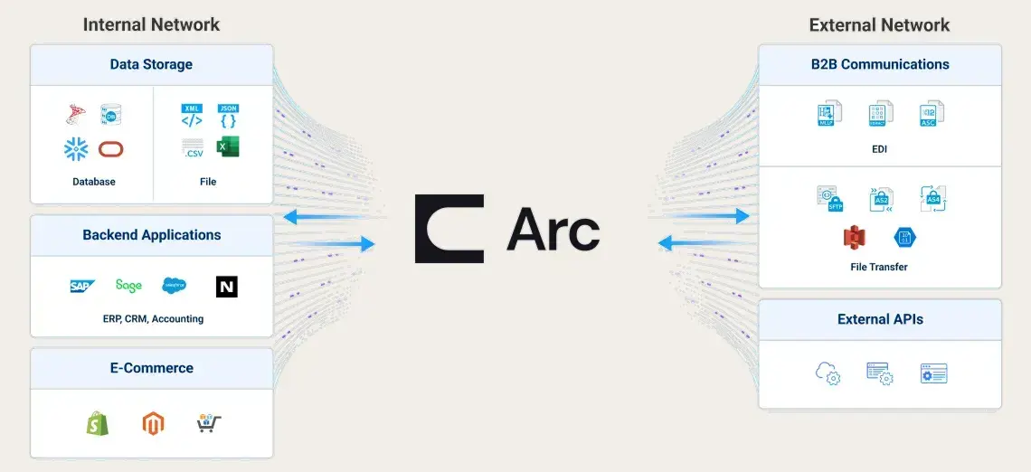 CData Arc -「AI コネクタ」で非定型データを構造化する