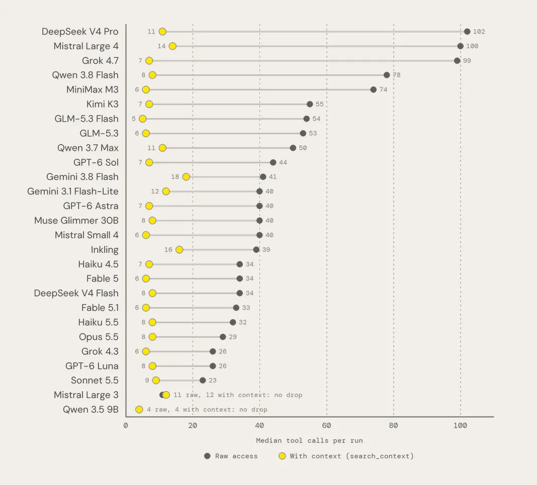 Figure Tool Calls Chart
