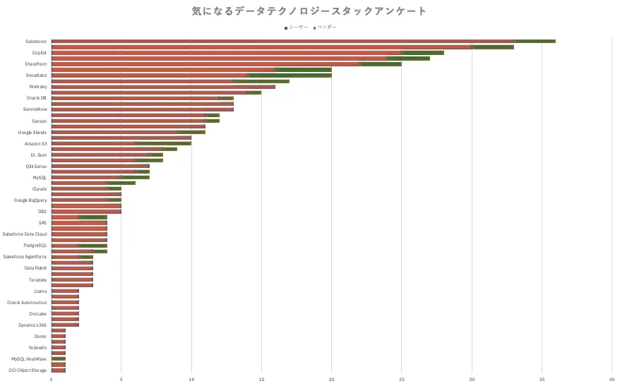 ガートナー データ&アナリティクス サミット 参加レポート