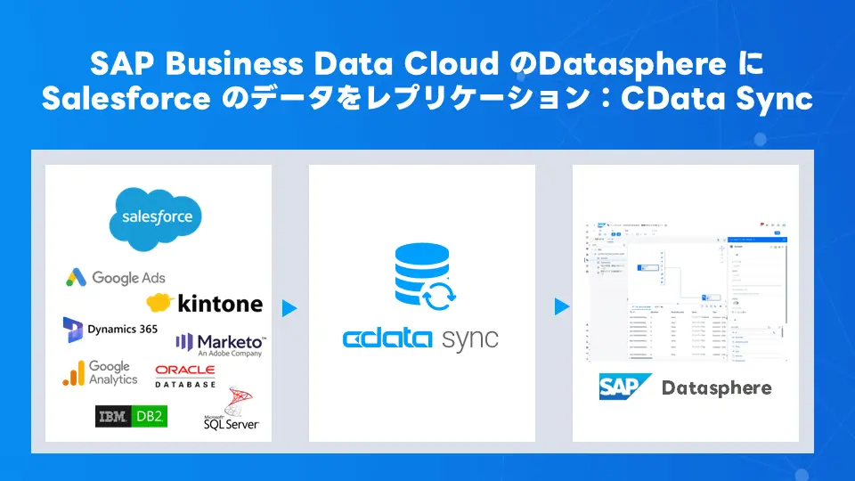 sapdatapshere