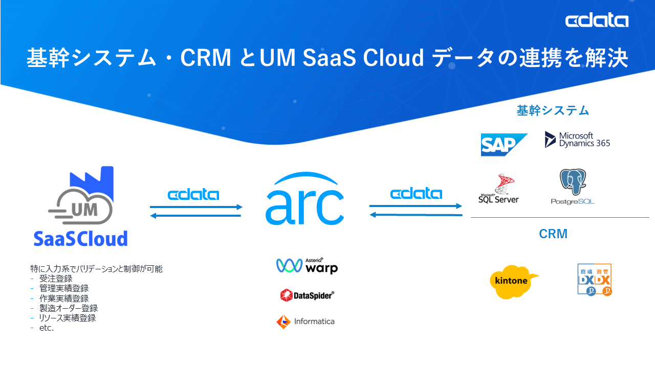 『CData Drivers for UM SaaS Cloud』をリリース