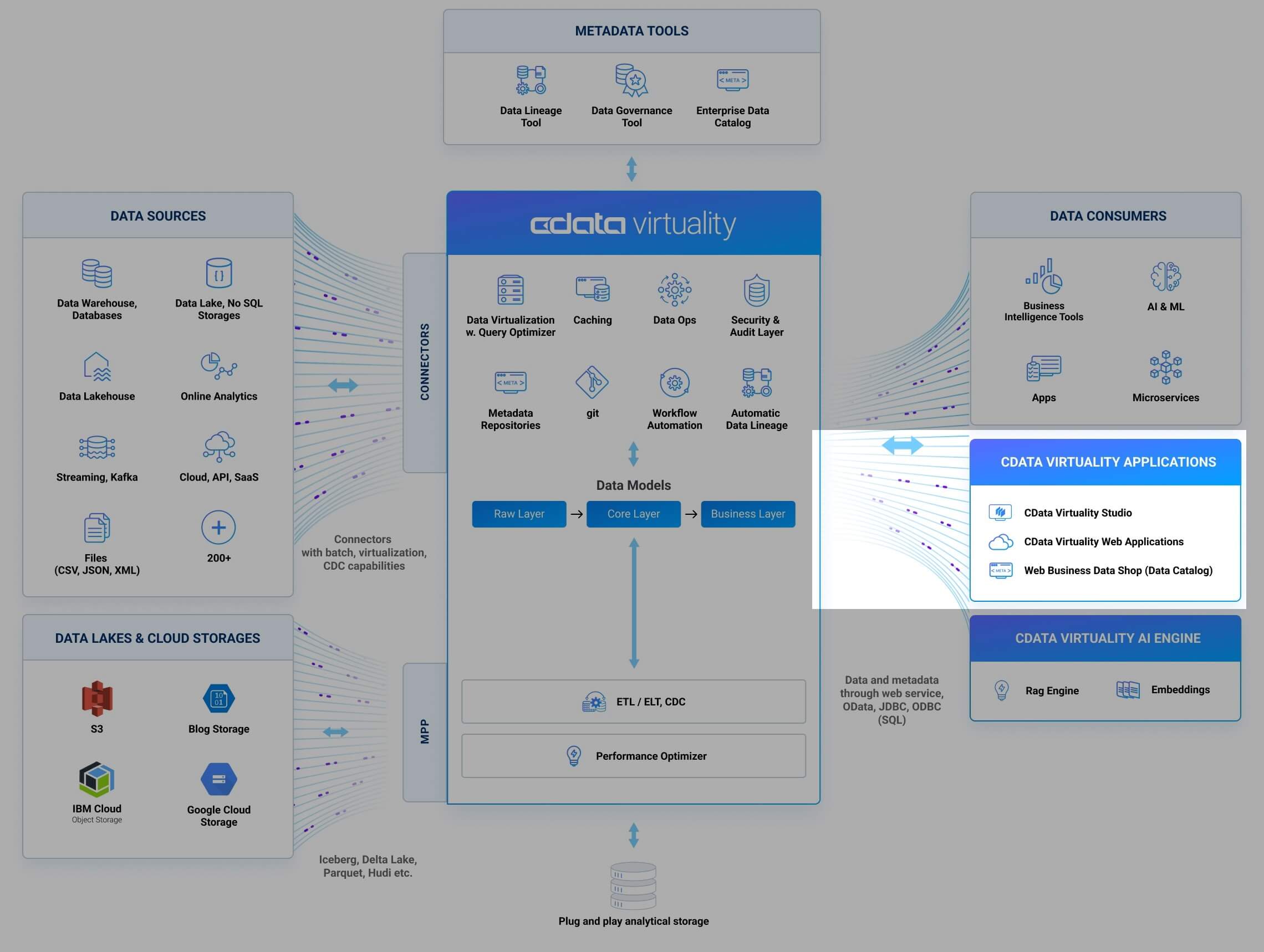 Web UI(Virtuality Web インターフェース)のユーザビリティ向上