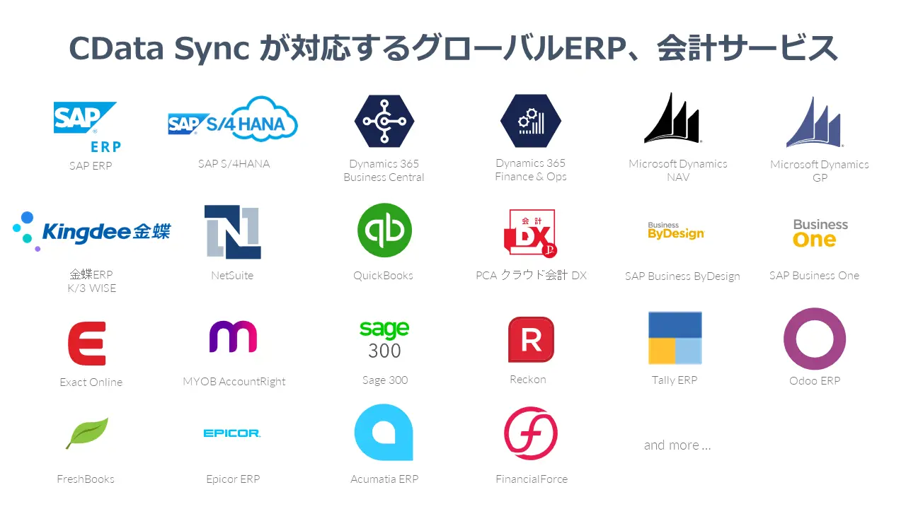 対応サービス例