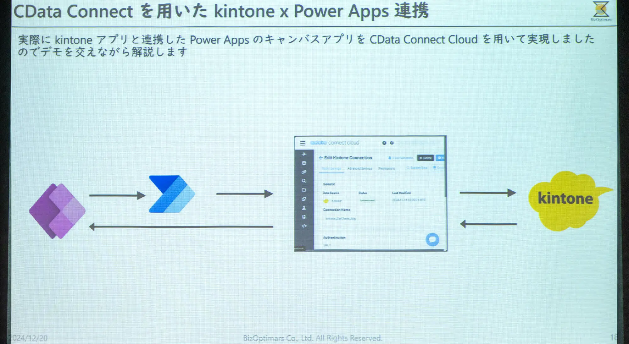 kintone + Power Platform ユーザー集合!DX推進の成果や成功事例だけでなく「挑戦のプロセス」を語り合う『CHALLenGERs ユニバース』参加レポ!