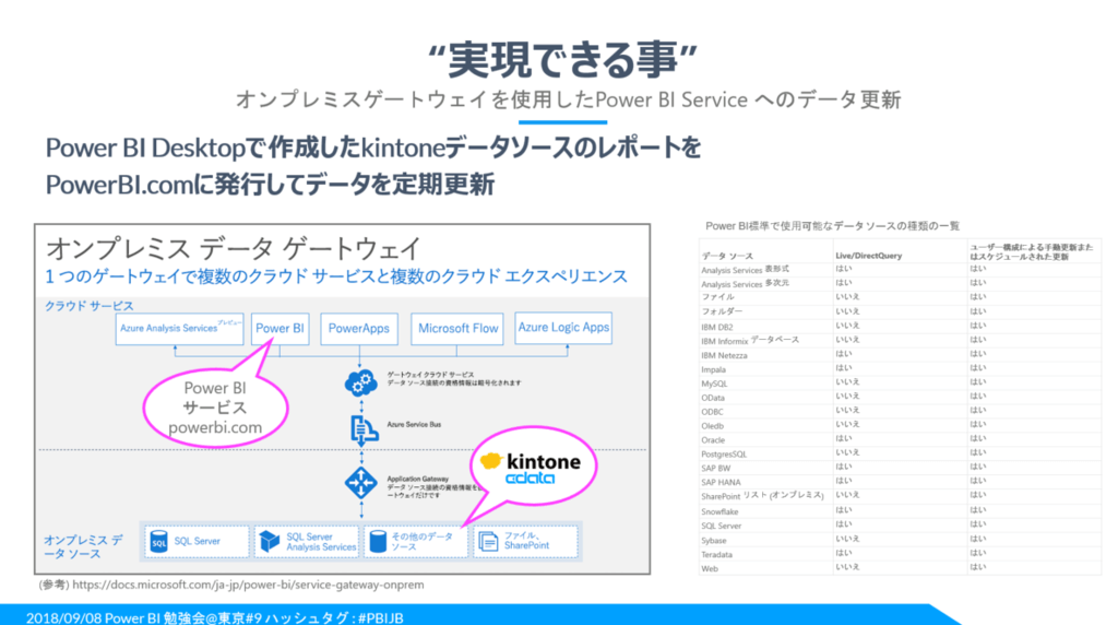 f:id:sugimomoto:20190214112051p:plain f:id:sugimomoto:20190214112051p:plain