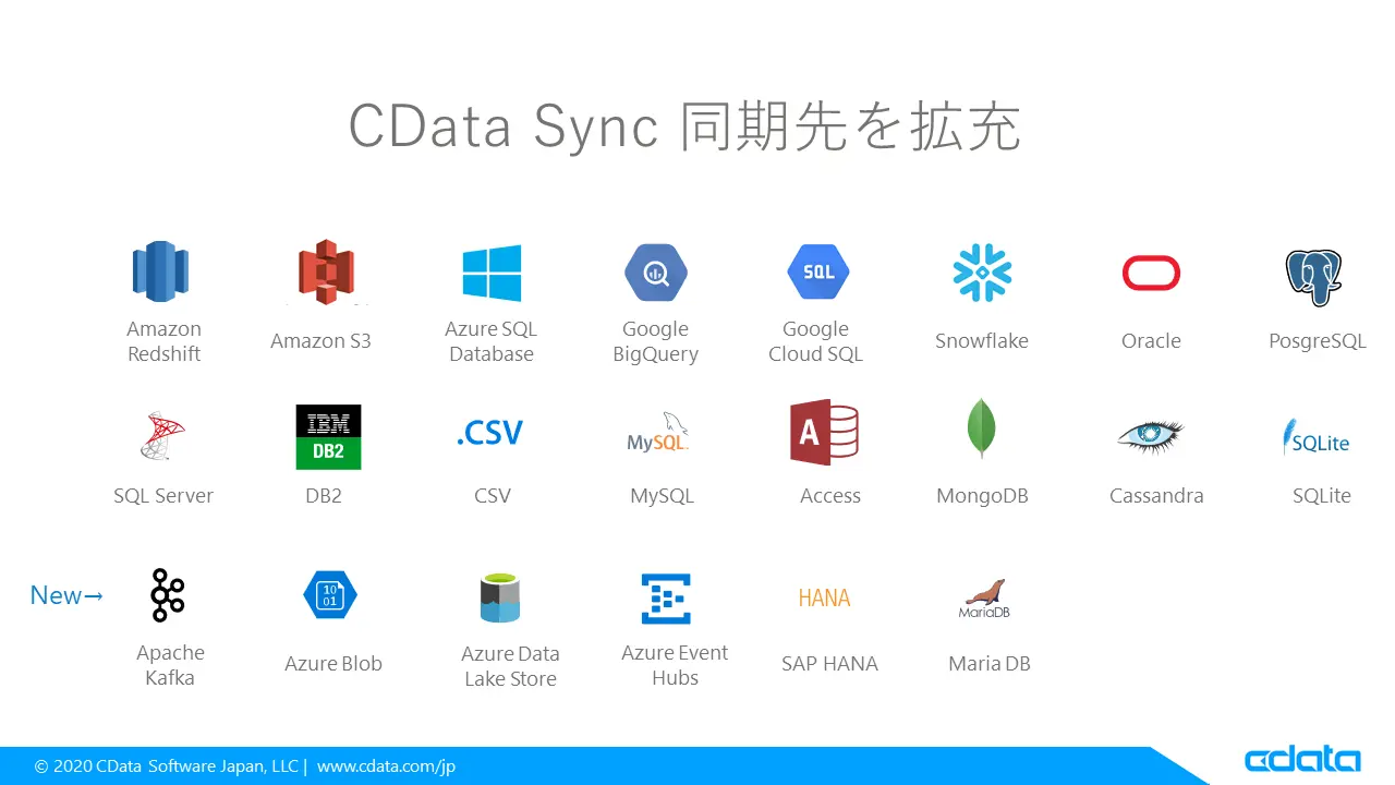 同期先にKafka、SAP HANA などを追加