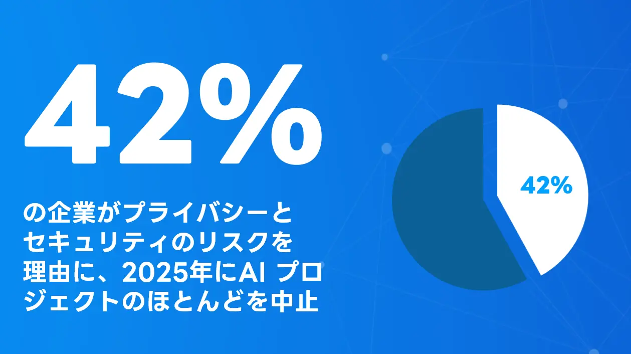 act-now-on-ai-governance