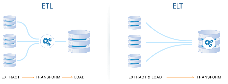 ETL and ELT 