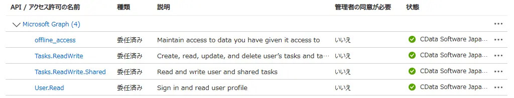 CData Office365ドライバーで他ユーザーのTo Doタスクにアクセスする方法