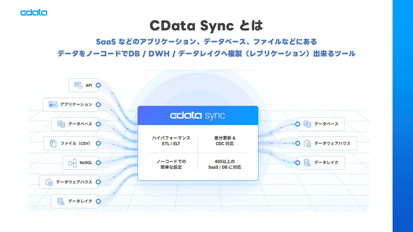 ETL / ELTツール「CData Sync」が月額単位で「さくらクラウド」上にて利用可能に ~さくらインターネットのマーケットプレイスで2025年6月26日から提供開始~
