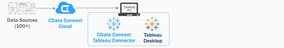 Tableau
