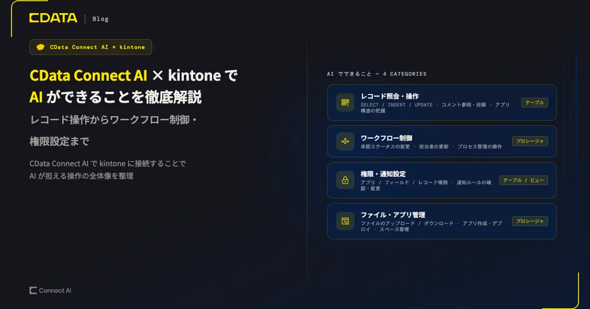 CData Connect AI × kintone でAI ができることを徹底解説