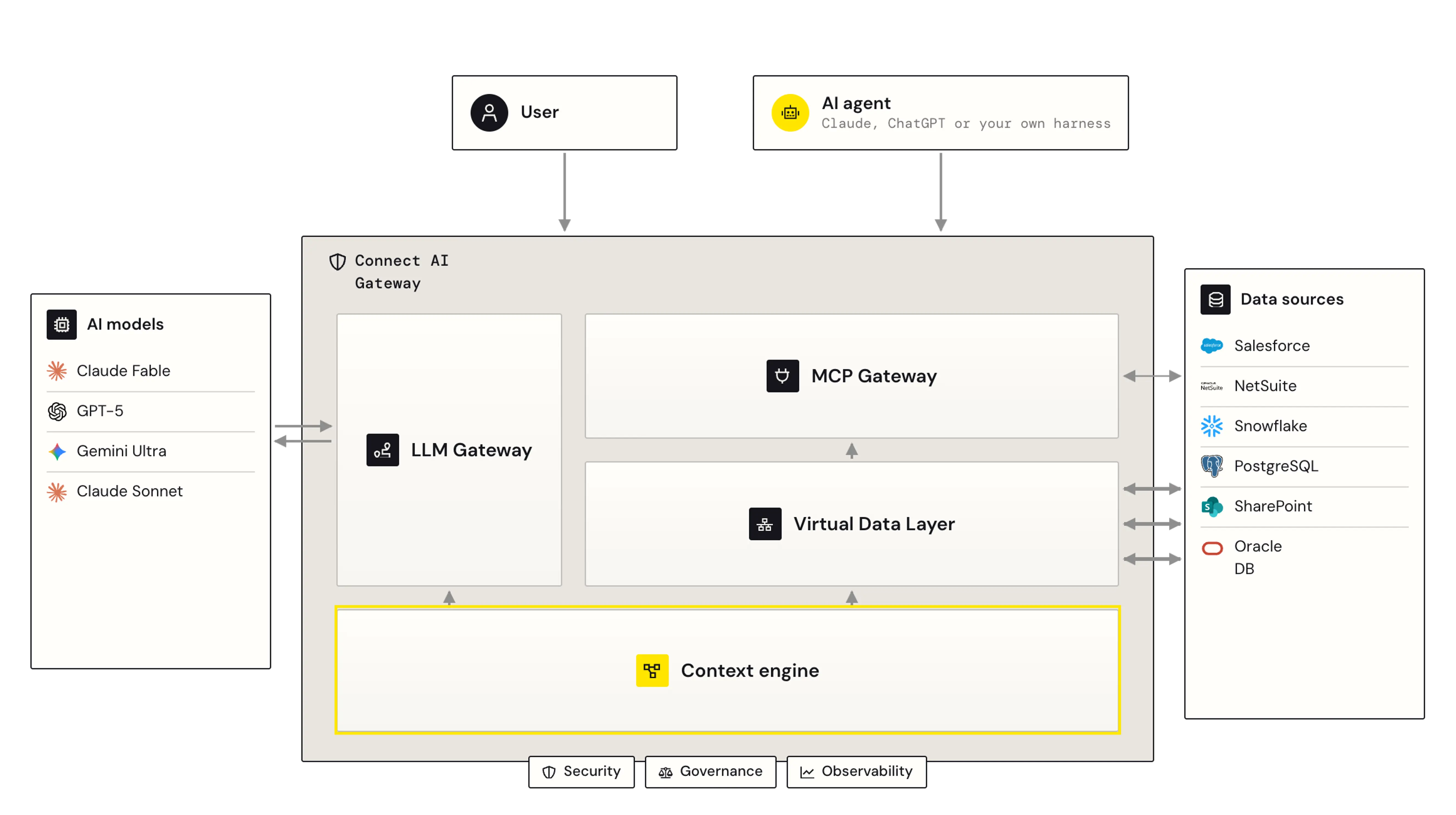 Context Engine Architecture
