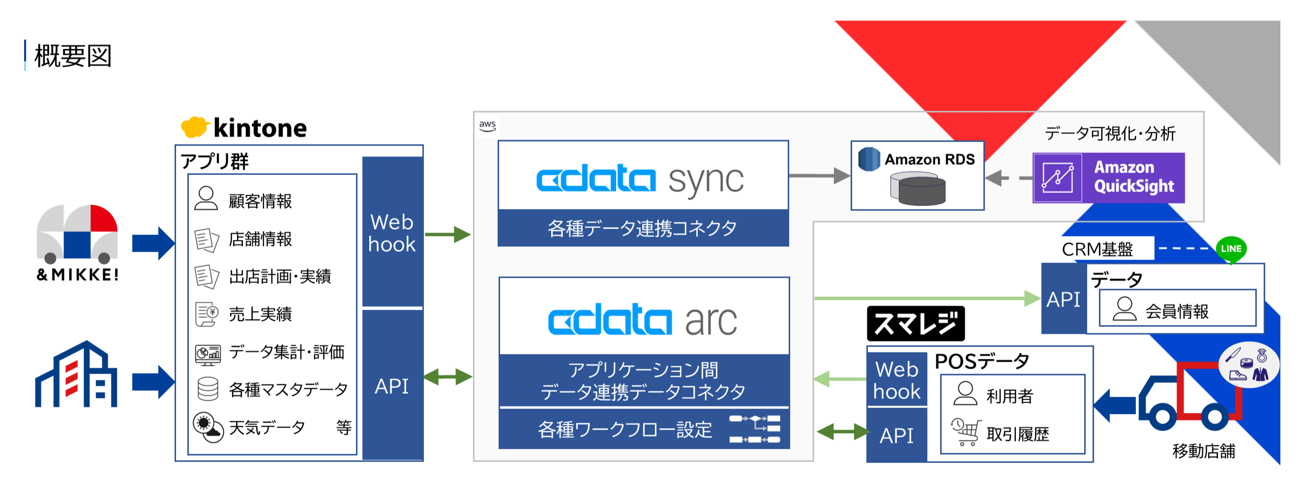 システム概要図