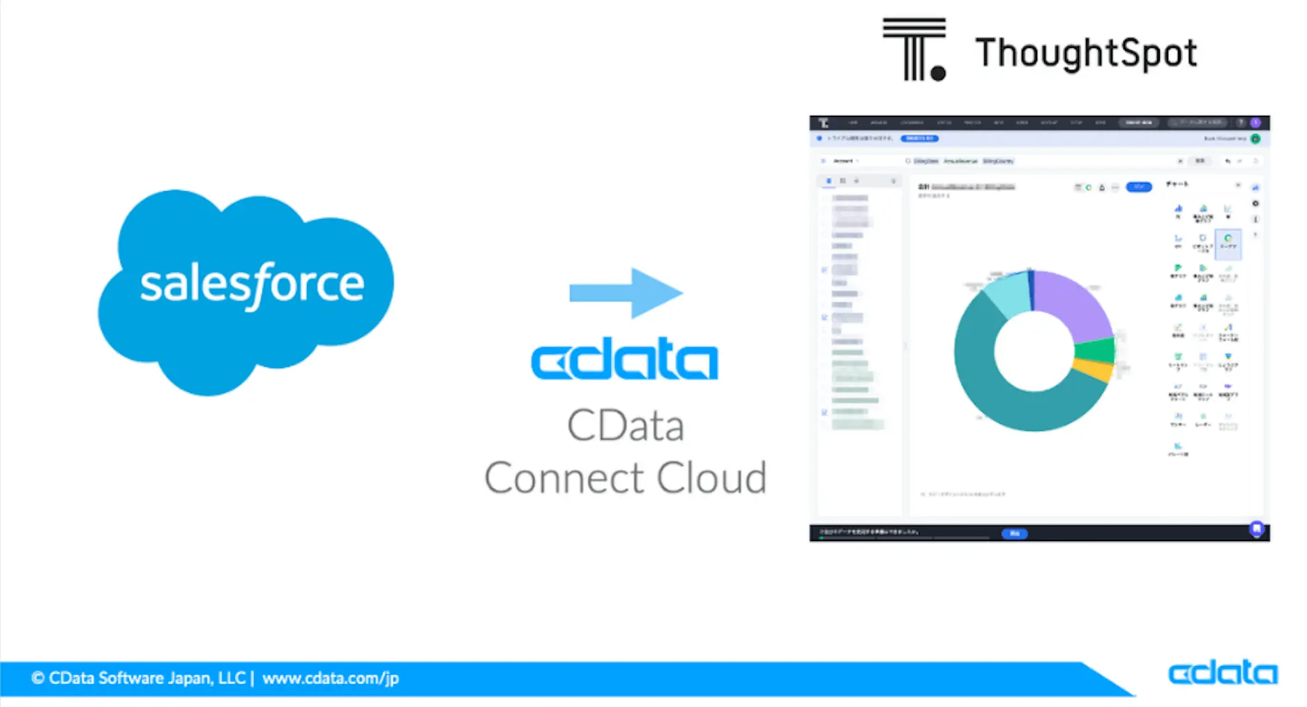 Salesforce2ThoughtSpot