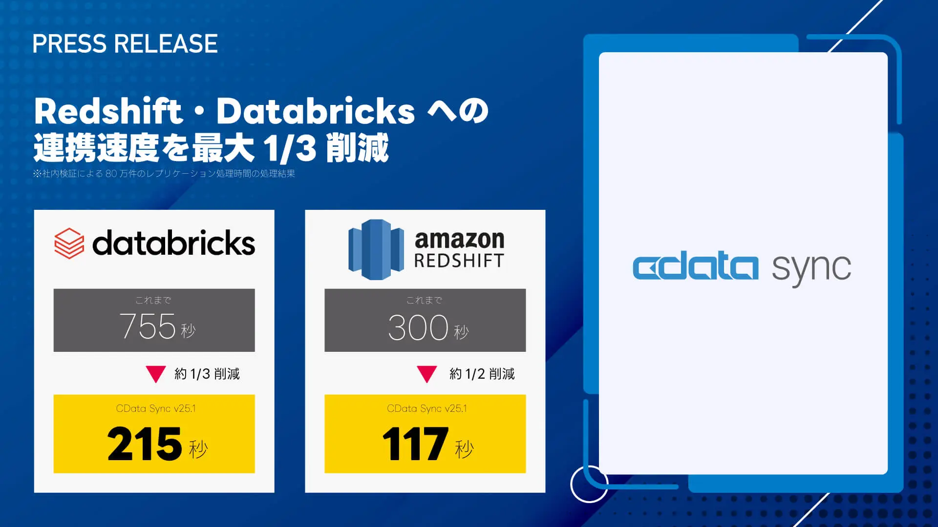 リバースETL 機能を大幅強化・連携先としてkintone をサポートした『CData Sync V25.1』をリリース
