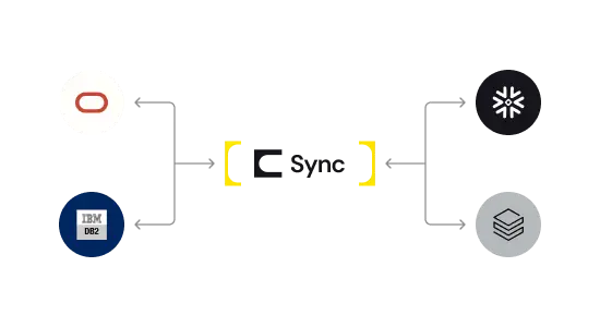 Legacy Data and the Modern Data Stack
