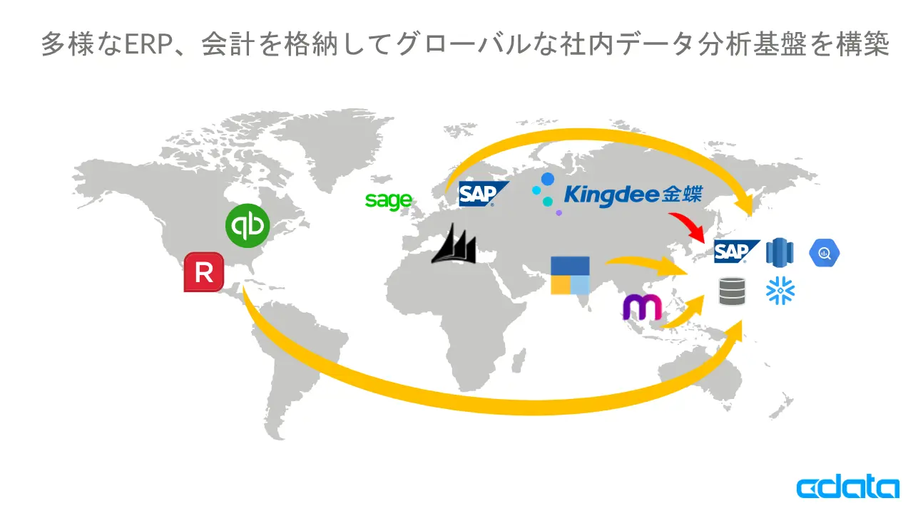 グローバルなデータ分析基盤を構築