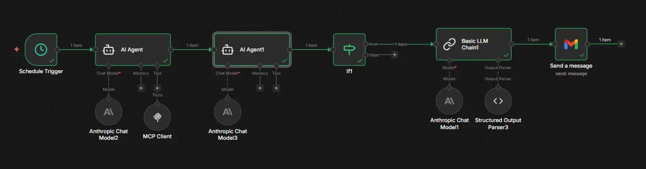 Automating Manufacturing: Supply Chain Intelligence-1