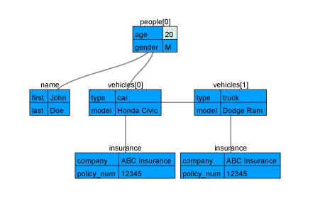 People Tree