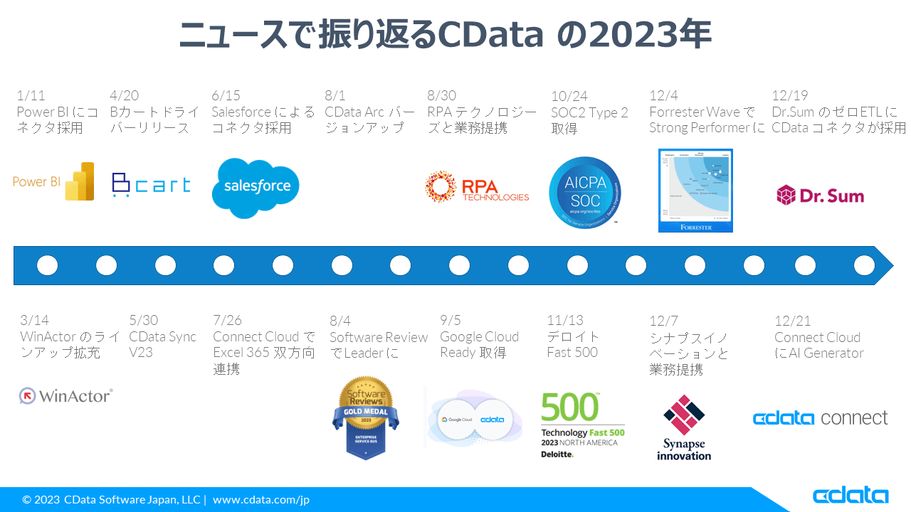 ニュースで振り返るCData の2023年