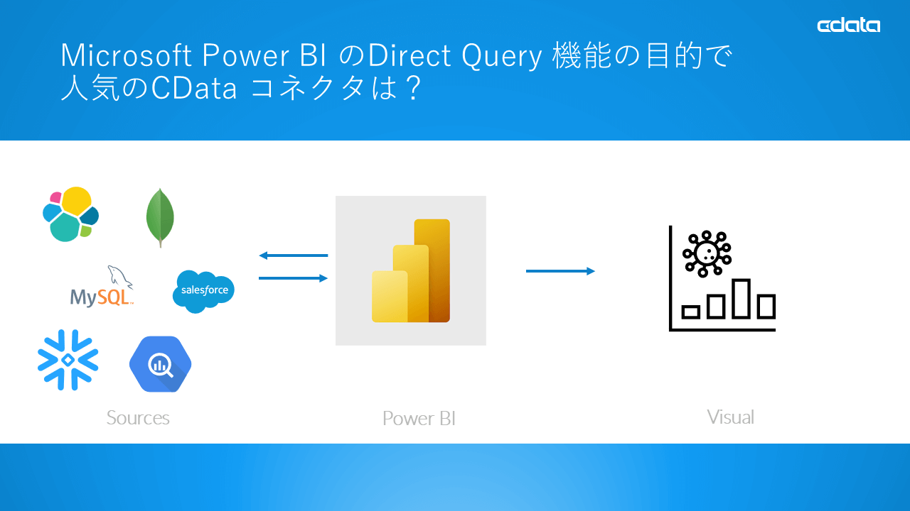 Power BI DirectQuery 機能で人気のデータソース