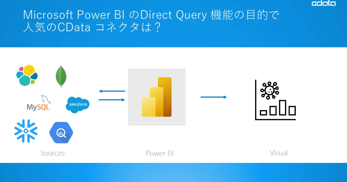Microsoft Power BI のDirect Query 機能の目的で人気の7つのコネクタ