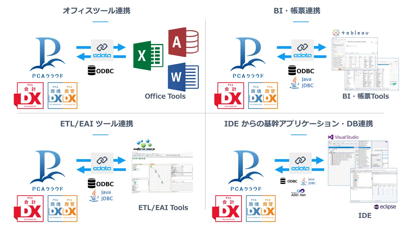PCA Drivers でエコシステムを拡大