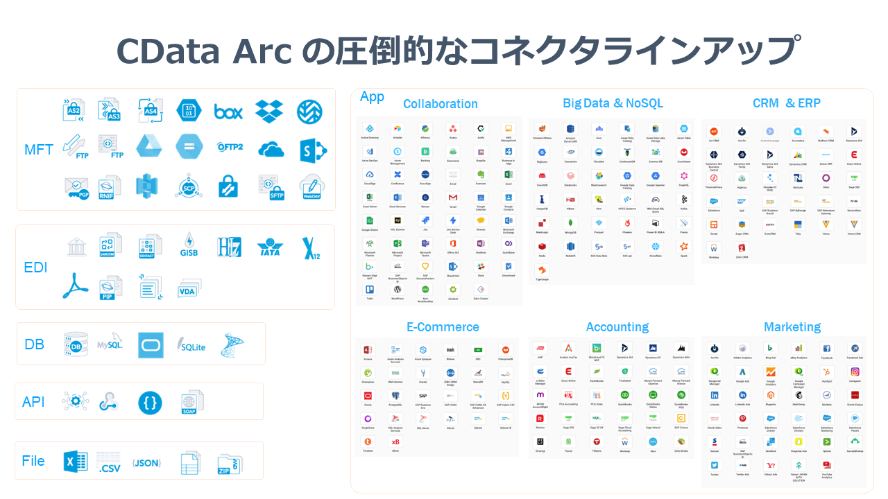 CData Arc の圧倒的なコネクタラインアップ