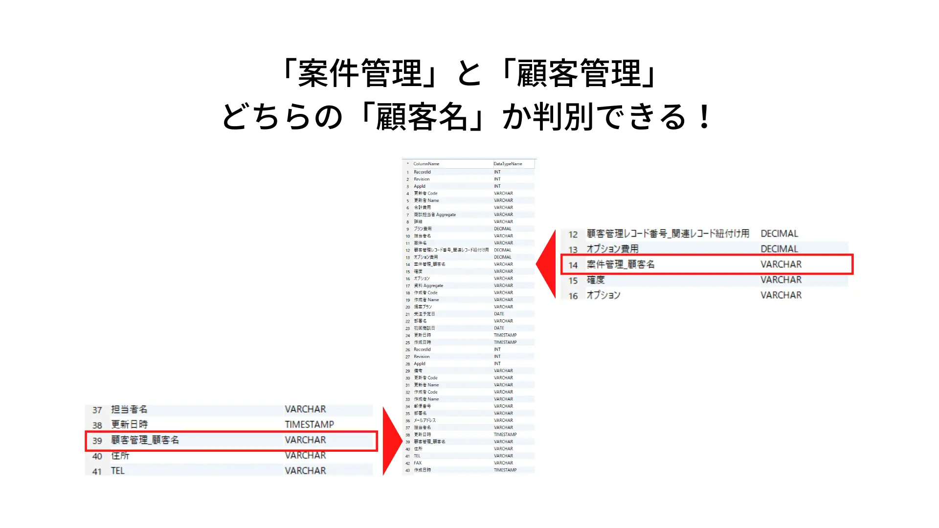 各フィールドコードがkintone アプリ内で完全にユニークであれば外部サービスでフィールドコードを取得してもユニークなためどれがどのフィールドコードか判別がつく