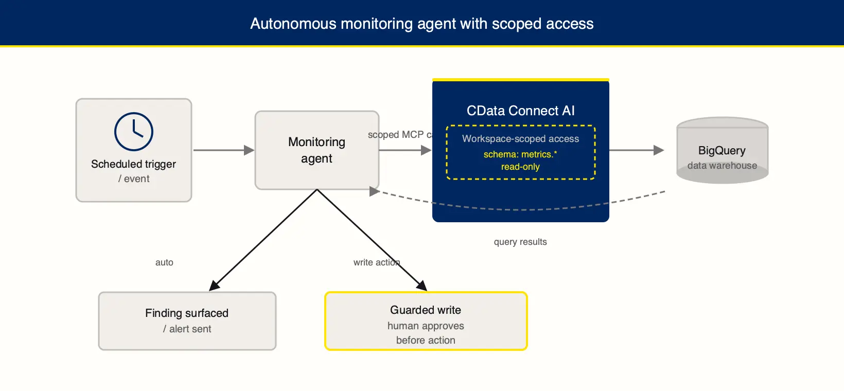autonomous monitor