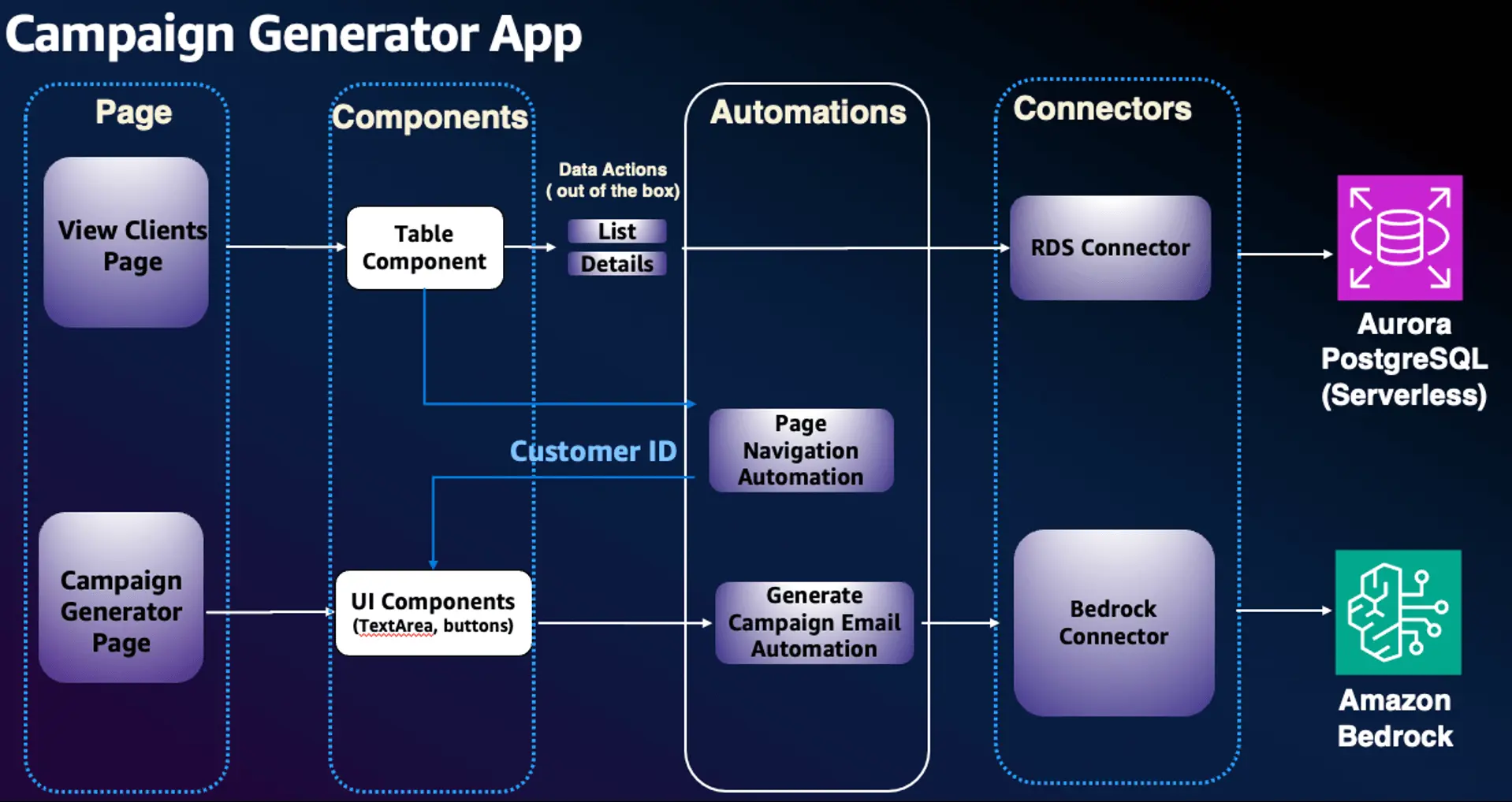 reinvent2024_appstudio
