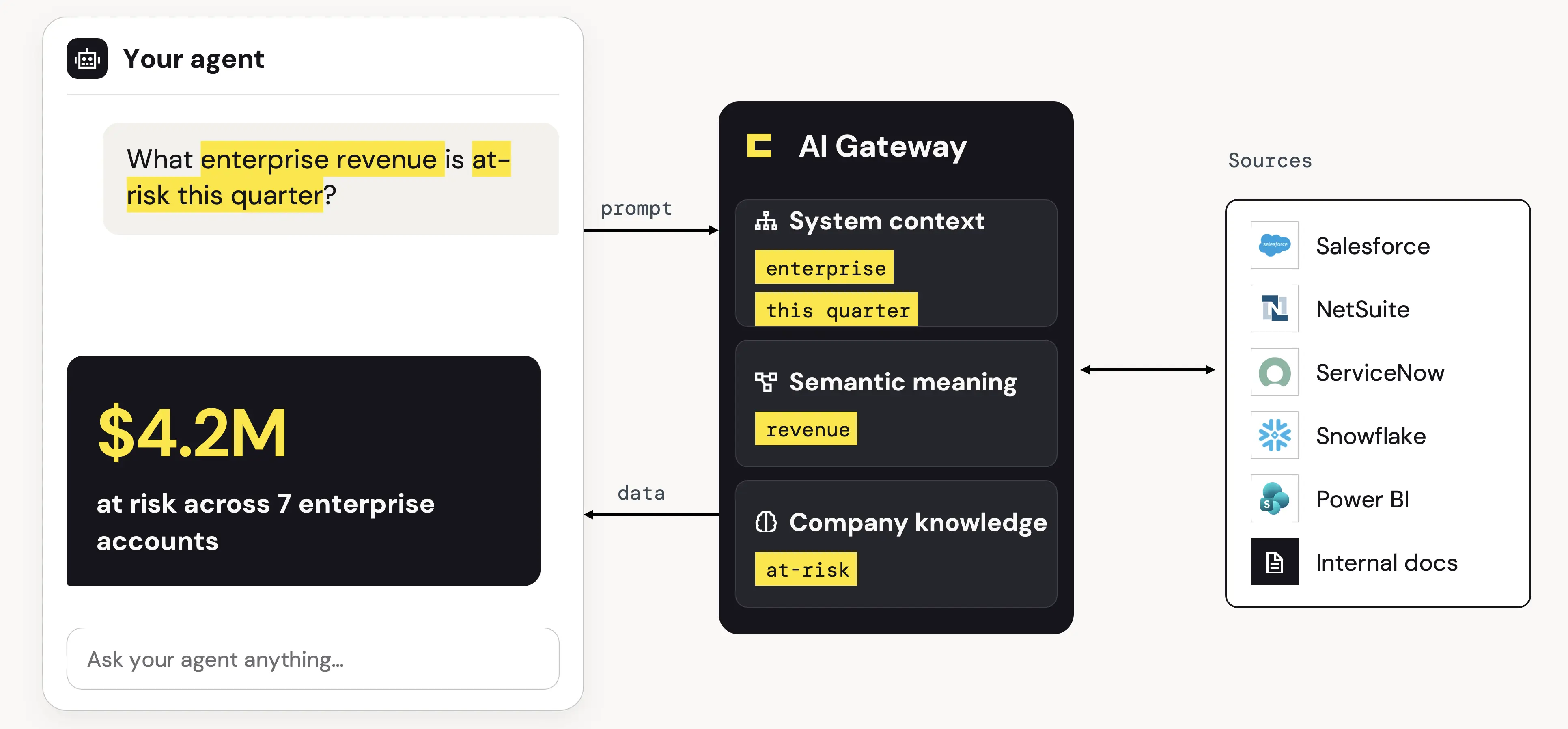AI Gateway Parsing
