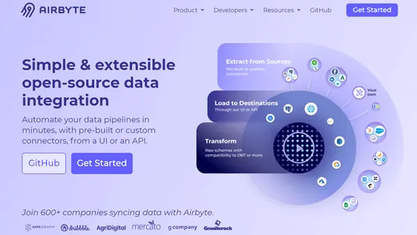 ELTツールのAIRBYTEとCDataConnectでSaaSデータをBigQueryに連携してみた