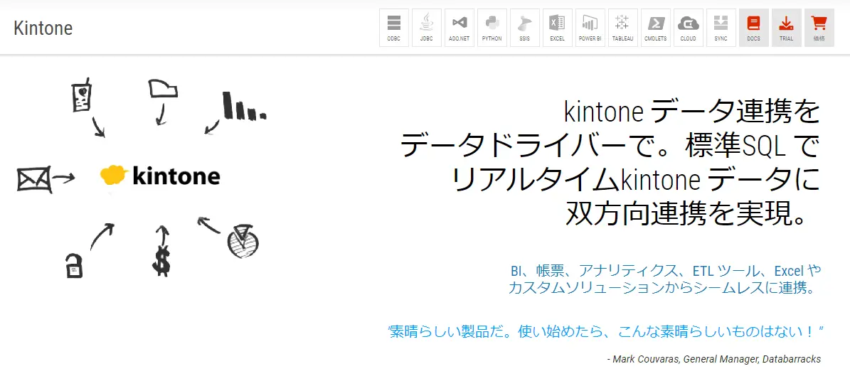 kintone