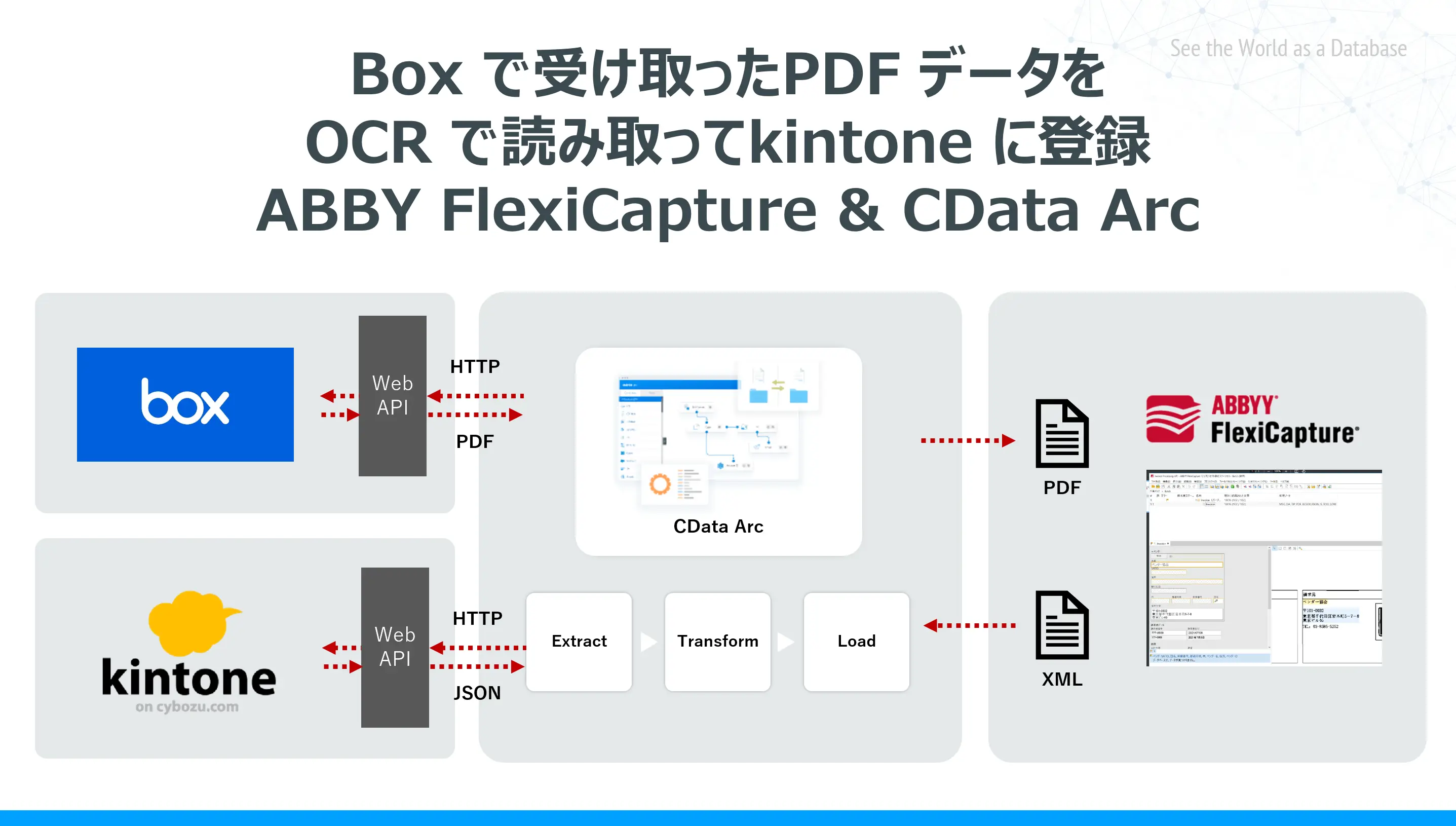 Box で受け取ったPDF データをOCR で読み取ってkintone に登録