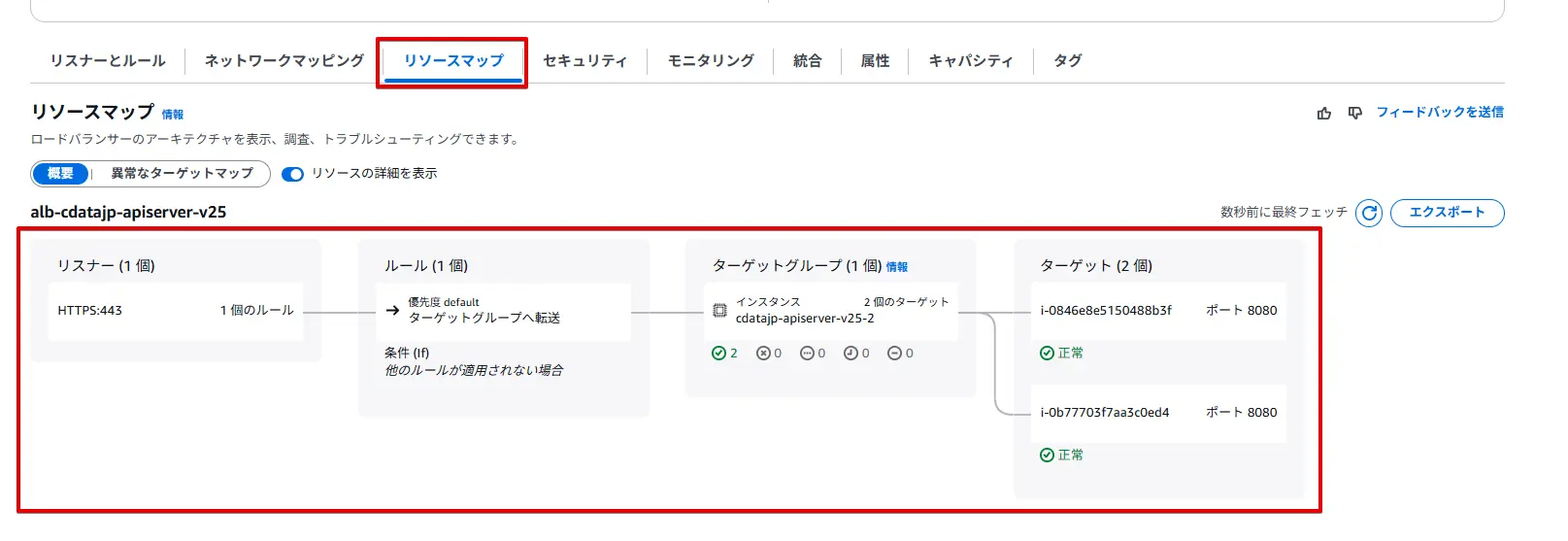ALB リソースマップ