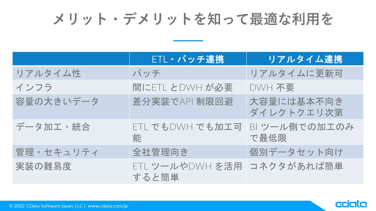 Salesforce連携とは?5つの手法とツール選定のポイントを徹底解説