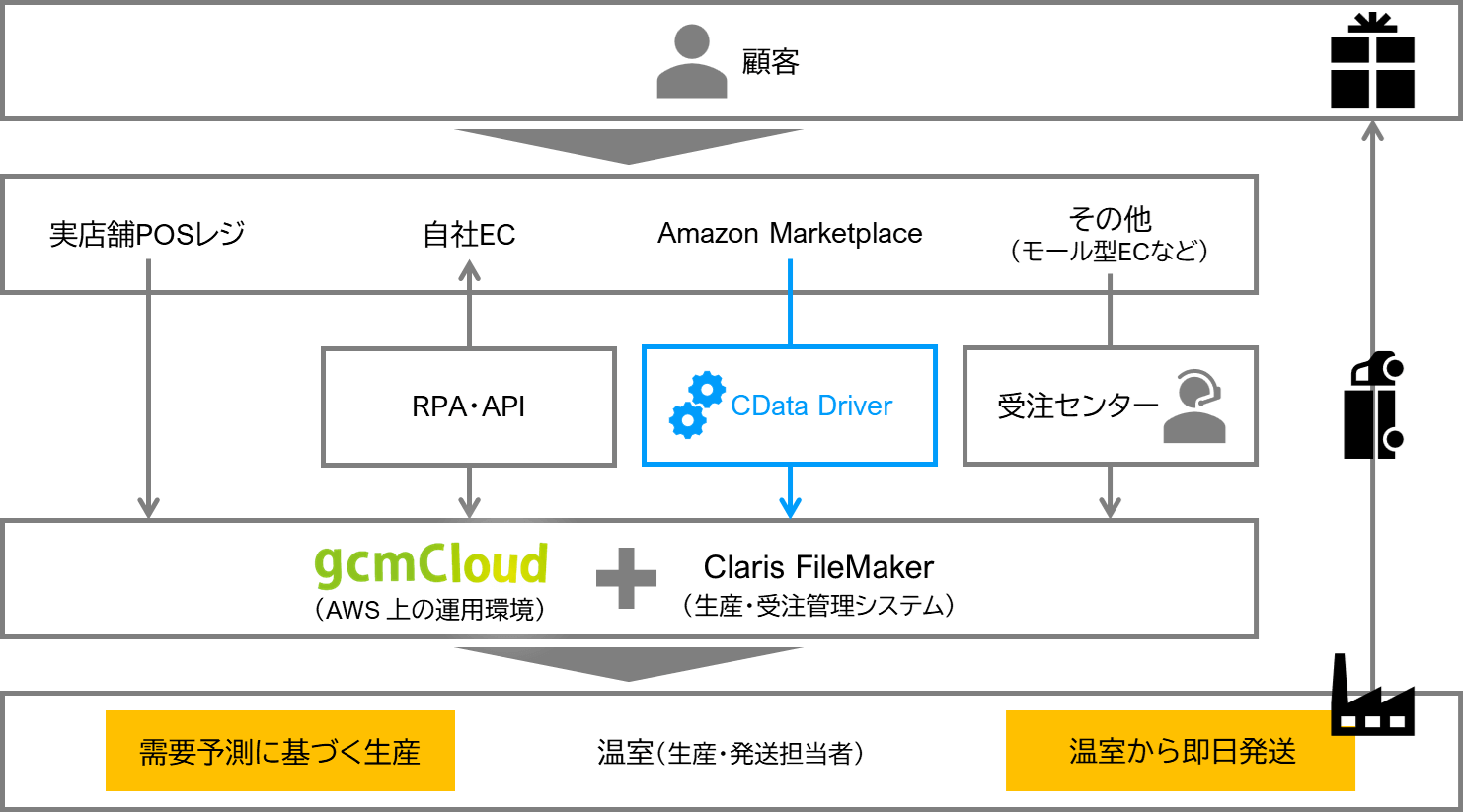システムイメージ図