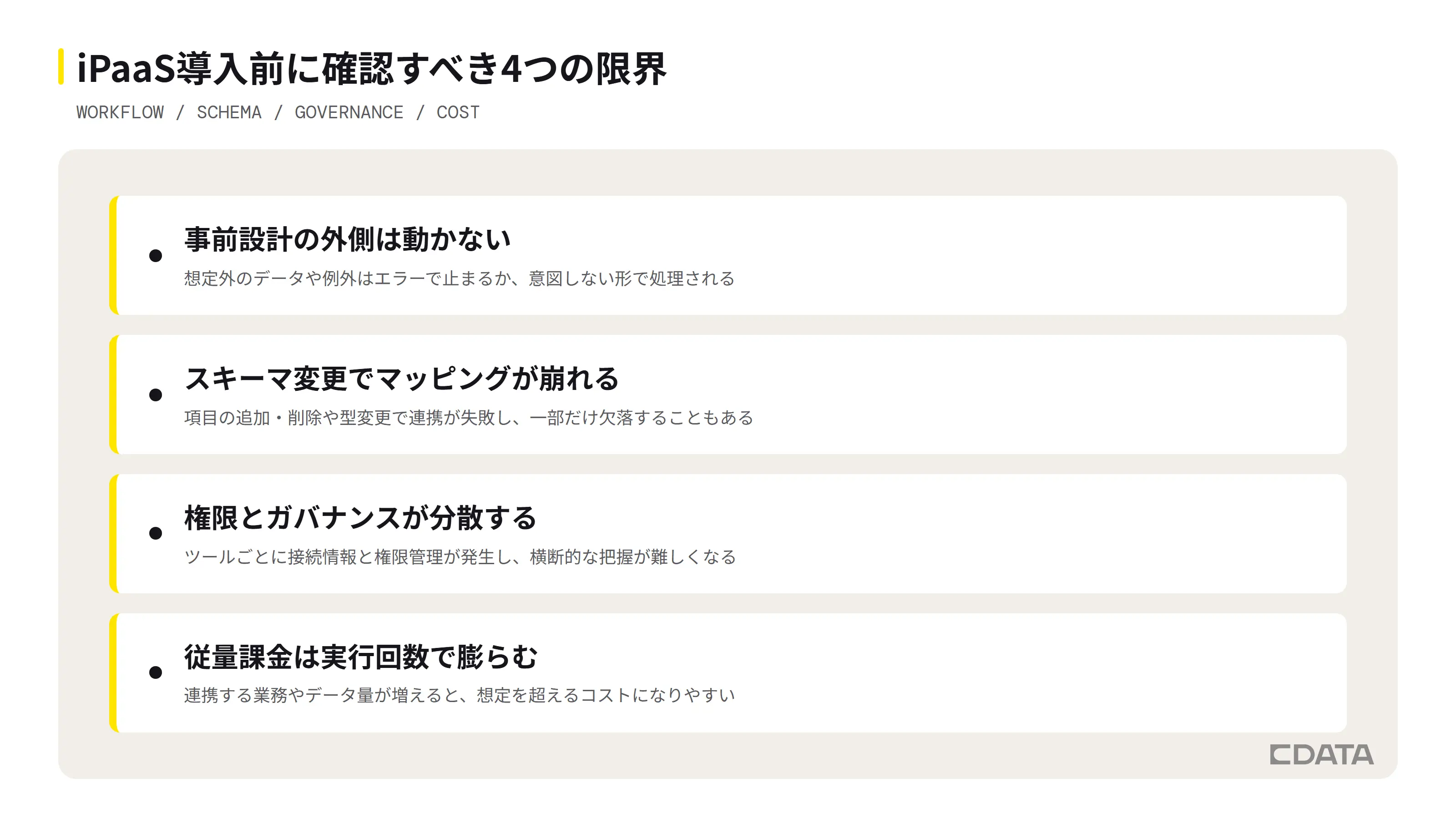 iPaaS導入前に確認すべき4つの限界。事前設計の外側は動かない、スキーマ変更でマッピングが崩れる、権限とガバナンスが分散する、従量課金は実行回数で膨らむ