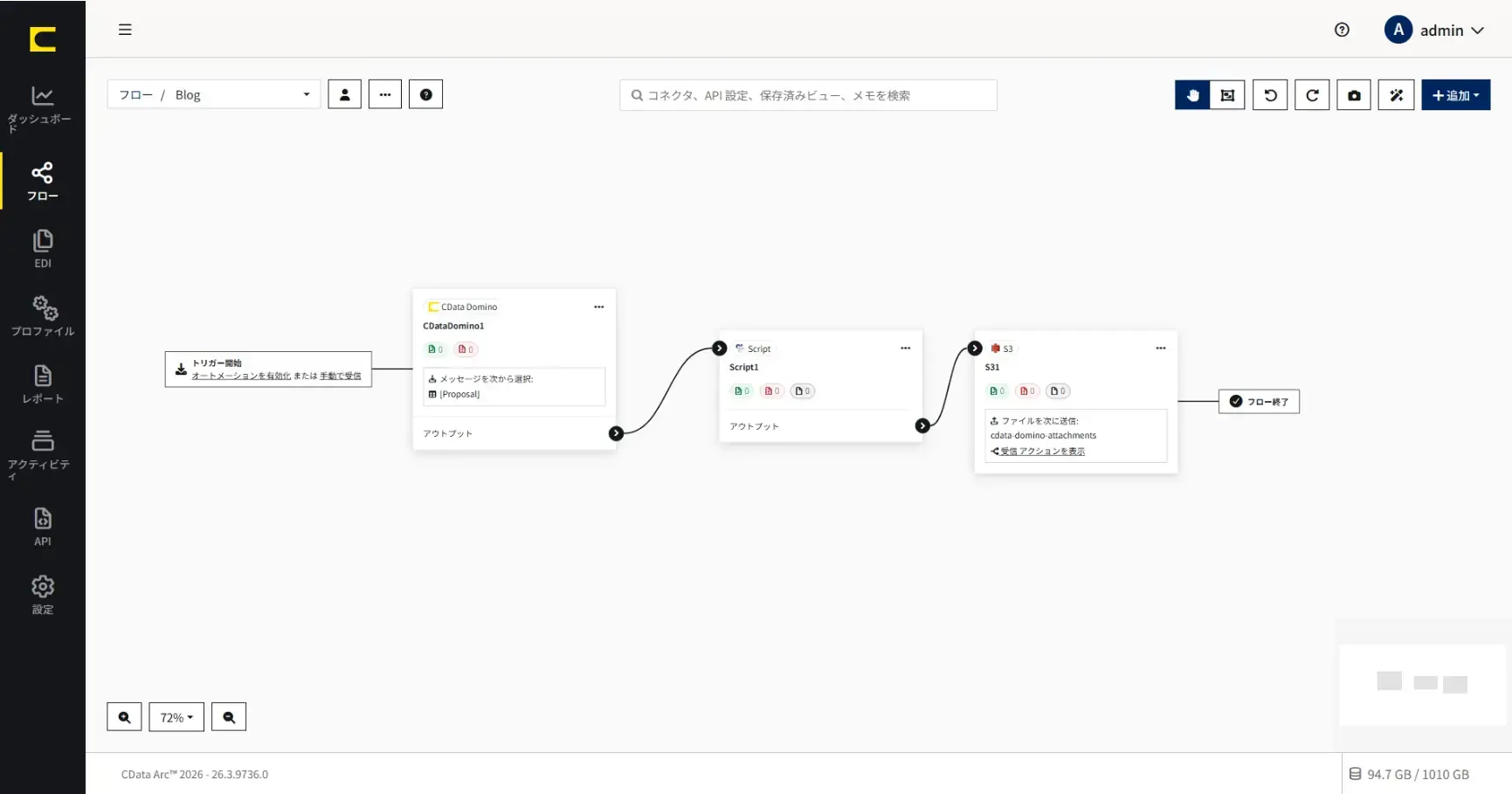 CData Arc のファイル連携 - AI に「届ける」「読ませる」シナリオのまとめ