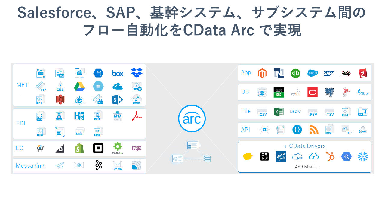 ヒューマンリソシアがCData の正規代理店に