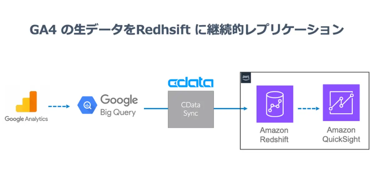 Google Analytics 4 から Amazon Redshift に継続的レプリケーション