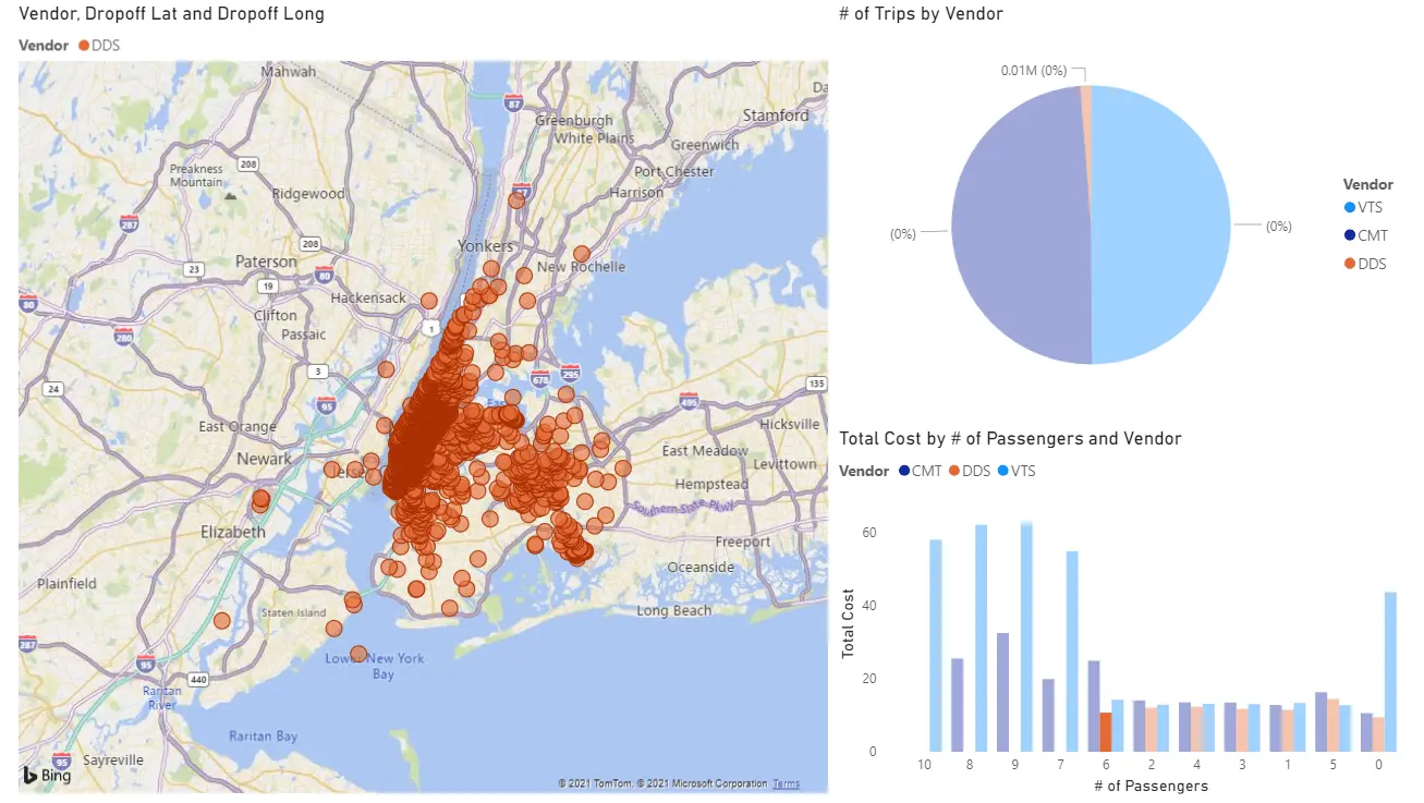 DWH のデータが多すぎてPower BI で使えない?DirectQuery を活用しましょう!