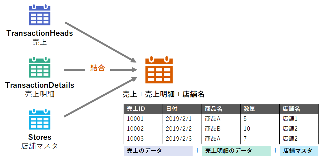 f:id:urabe_shintaro:20200618143420p:plain f:id:urabe_shintaro:20200618143420p:plain