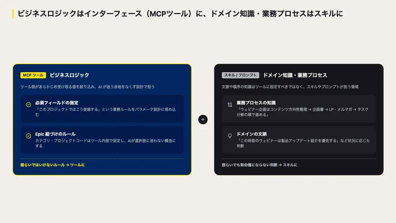 スキルと MCP ツール、責務をどう分けるか? AI が迷わないインターフェース設計の戦略