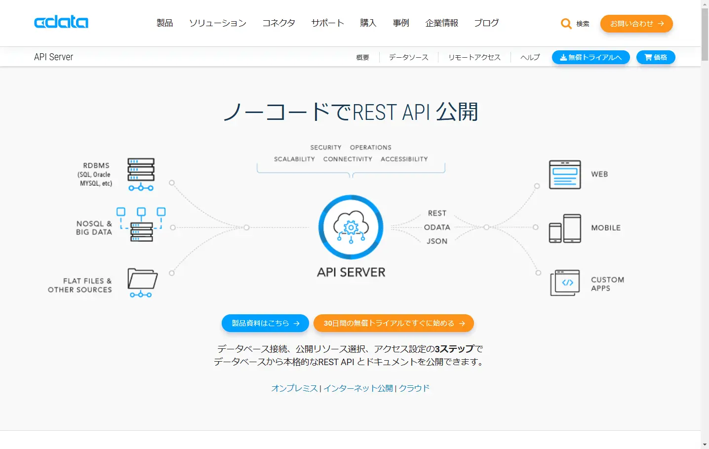 Web API 開発の技術要素とベストプラクティス | Web API の目的と技術要素