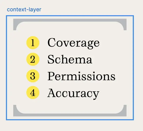 Context Layer